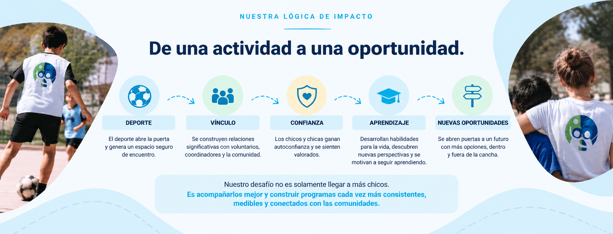 De una actividad a una oportunidad - lógica de impacto